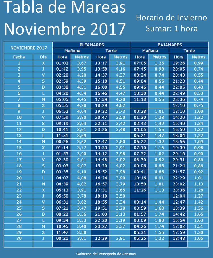 Tabla Oficial Mensual De Mareas Y Coeficientes. Fon-Fishing.